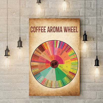 Teesdily | Coffee Aroma Wheel Vintage Vertical Poster Flavour Wheel Coffee Poster Canvas Kitchen Art Wall Minimalistic Modern Cafe Lover Gifts