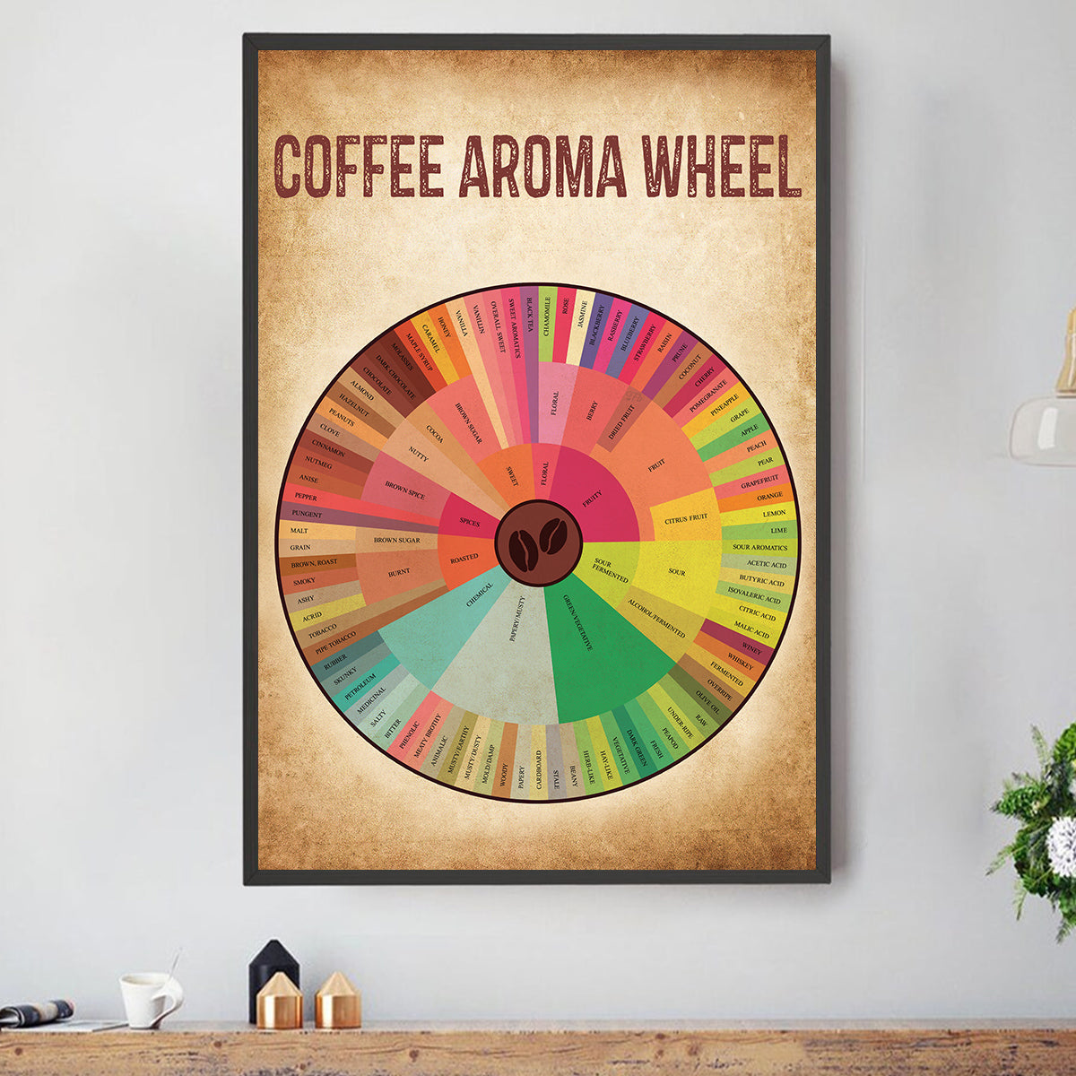 Teesdily | Coffee Aroma Wheel Vintage Vertical Poster Flavour Wheel Coffee Poster Canvas Kitchen Art Wall Minimalistic Modern Cafe Lover Gifts