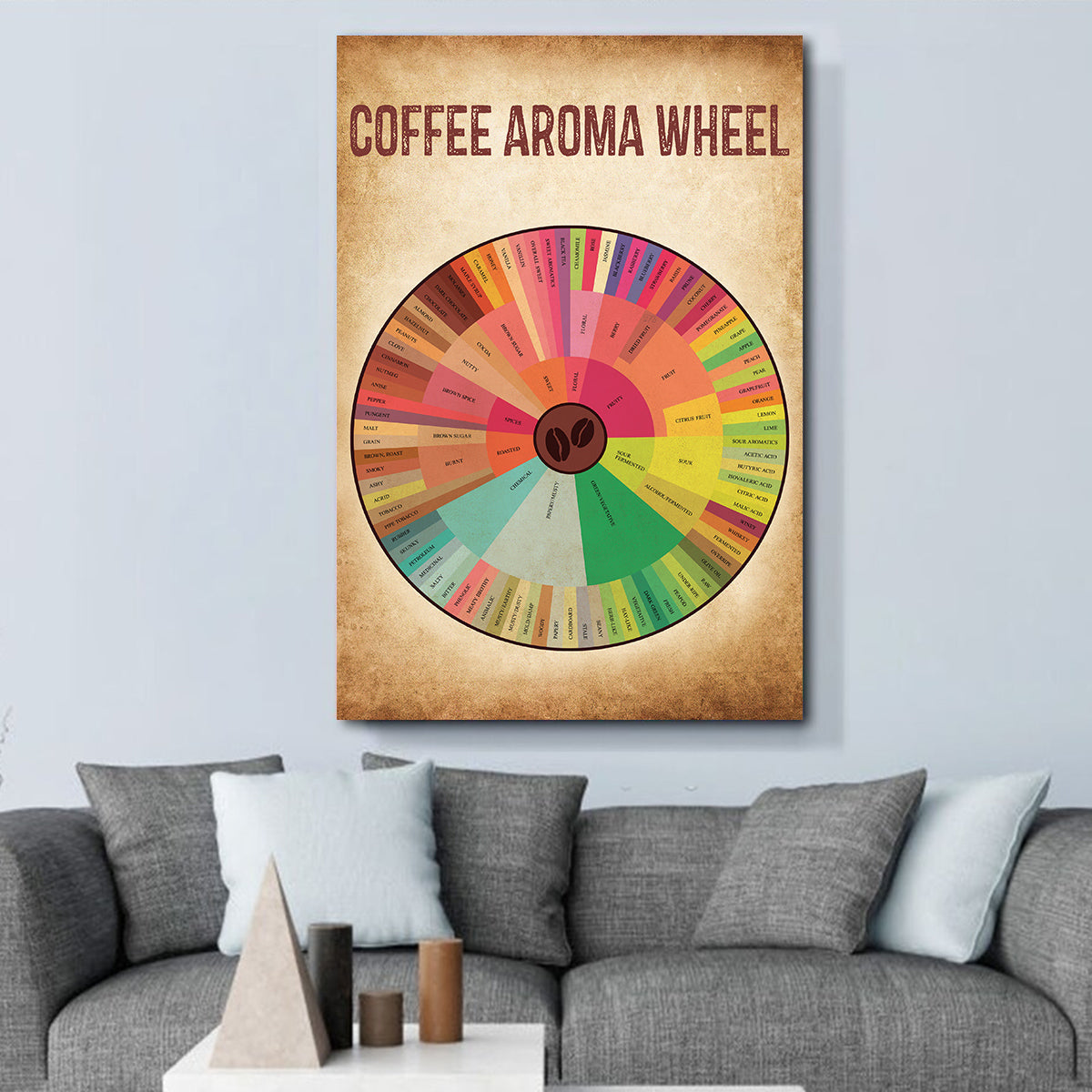 Teesdily | Coffee Aroma Wheel Vintage Vertical Poster Flavour Wheel Coffee Poster Canvas Kitchen Art Wall Minimalistic Modern Cafe Lover Gifts