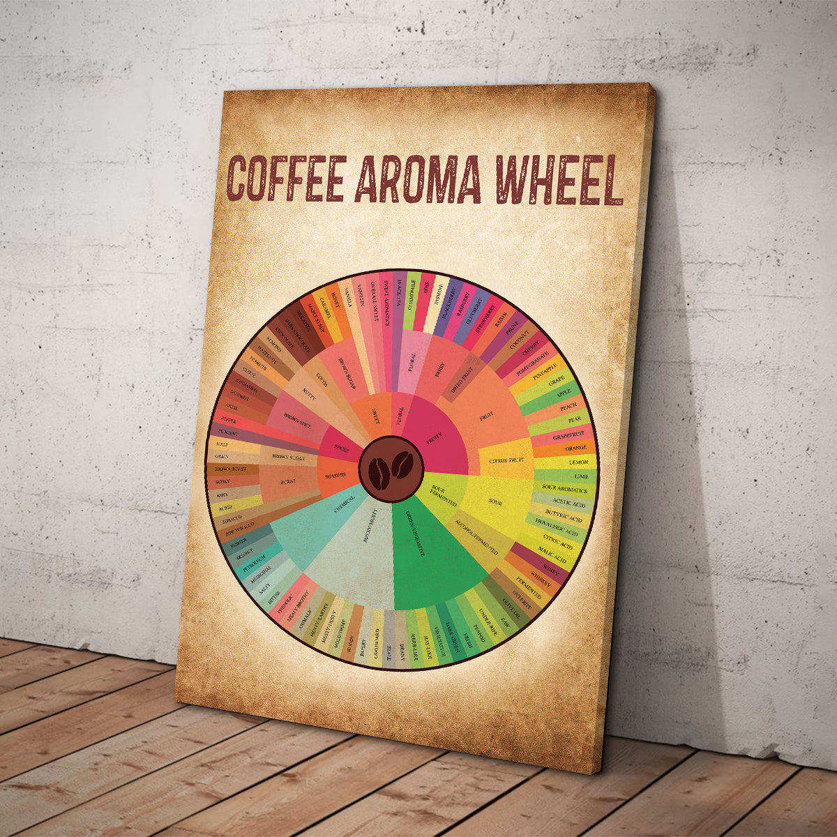 Teesdily | Coffee Aroma Wheel Vintage Vertical Poster Flavour Wheel Coffee Poster Canvas Kitchen Art Wall Minimalistic Modern Cafe Lover Gifts