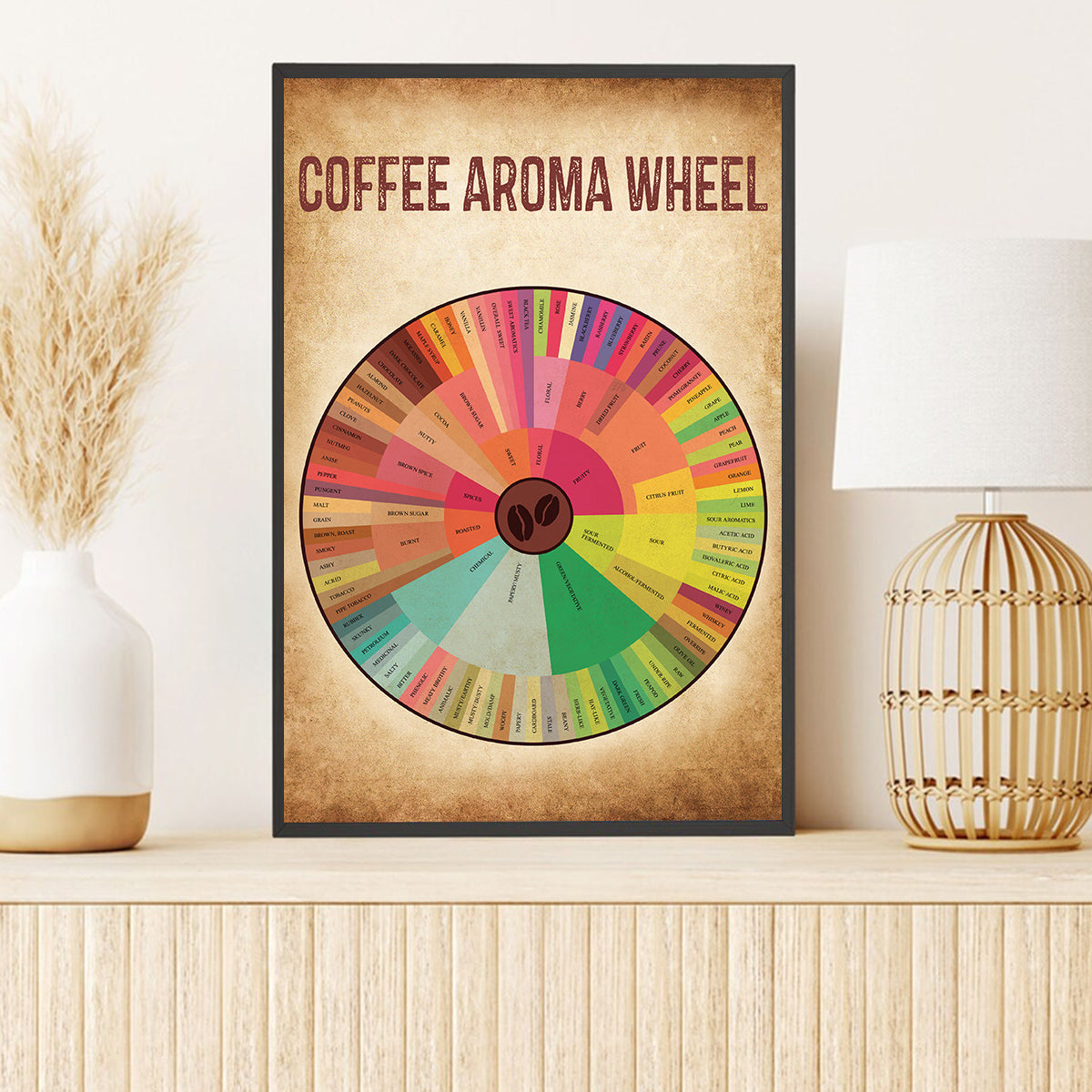 Teesdily | Coffee Aroma Wheel Vintage Vertical Poster Flavour Wheel Coffee Poster Canvas Kitchen Art Wall Minimalistic Modern Cafe Lover Gifts