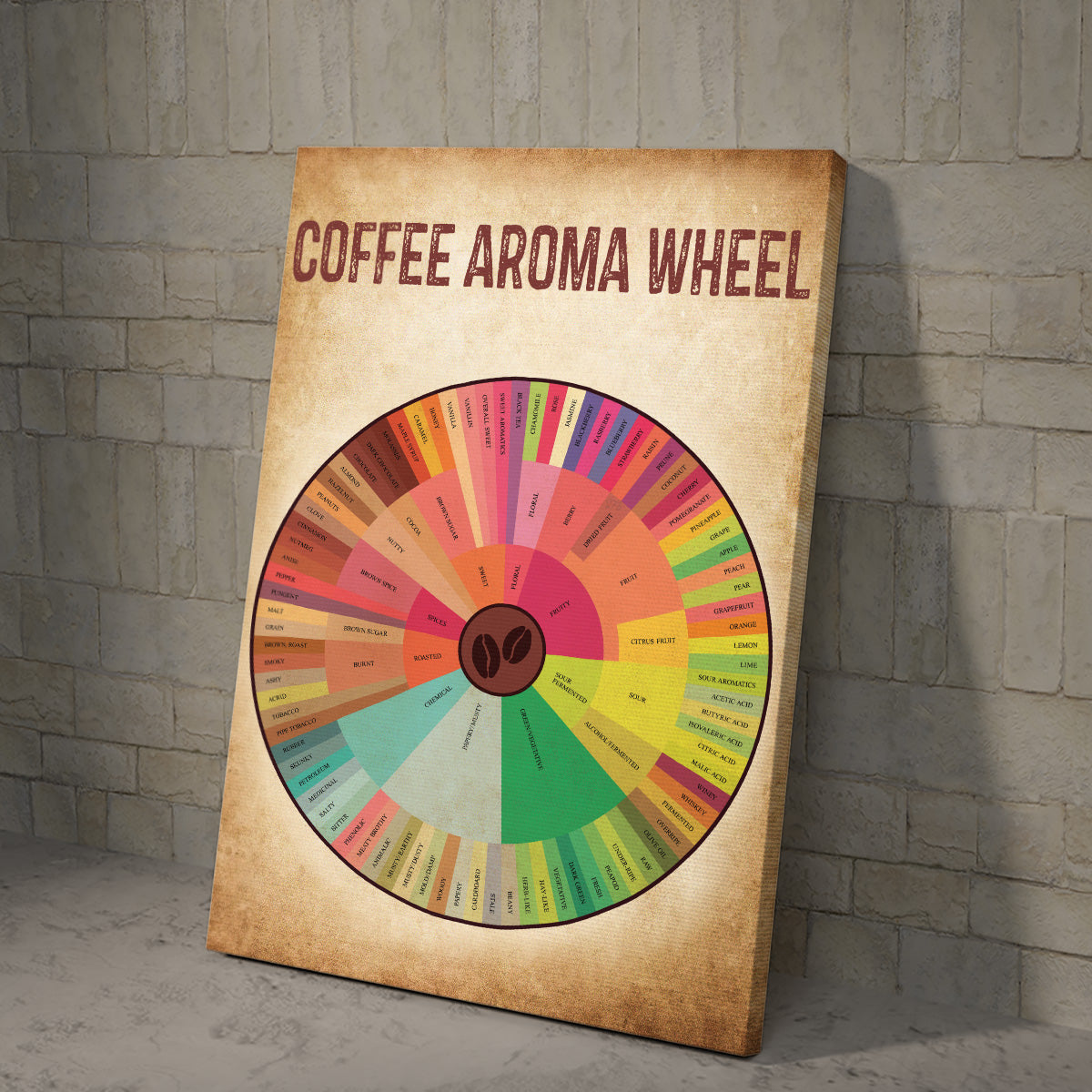 Teesdily | Coffee Aroma Wheel Vintage Vertical Poster Flavour Wheel Coffee Poster Canvas Kitchen Art Wall Minimalistic Modern Cafe Lover Gifts