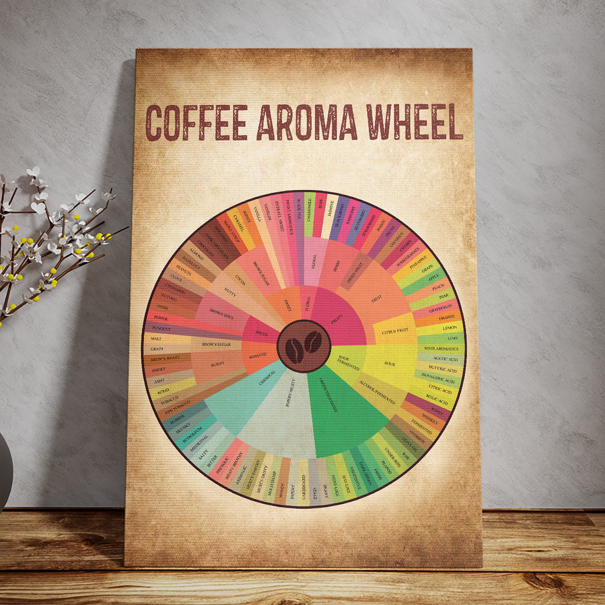 Teesdily | Coffee Aroma Wheel Vintage Vertical Poster Flavour Wheel Coffee Poster Canvas Kitchen Art Wall Minimalistic Modern Cafe Lover Gifts