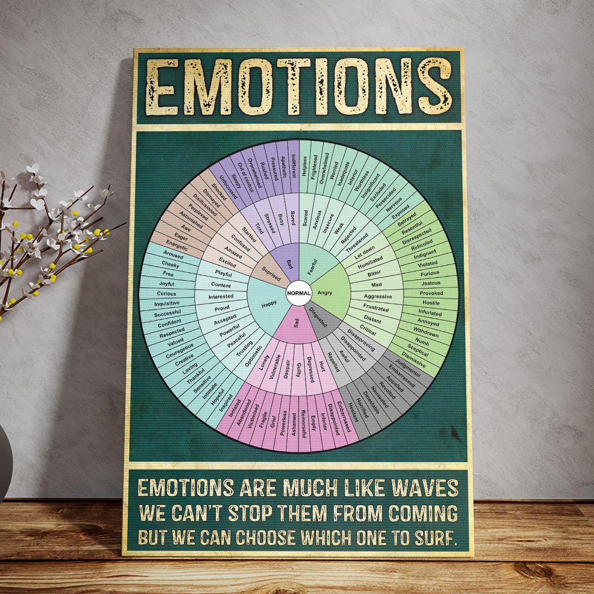 Teesdily | Emotions Are Much Like Waves Vertical Poster Therapy Mental Health Poster Canvas Feelings Wheel Chart Therapy Wall Decor Therapist Gifts